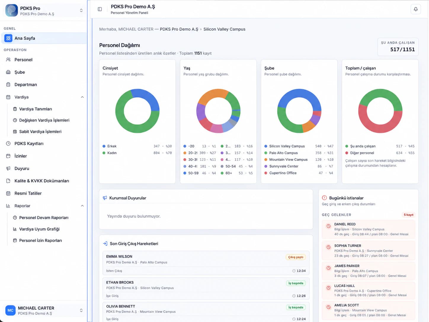 PDKS Pro web yönetim paneli dashboard ekranı